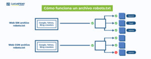 archivo robots txt ejemplo