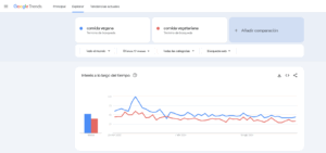 Google Trends