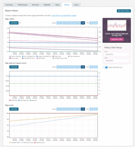 Historial GTmetrix