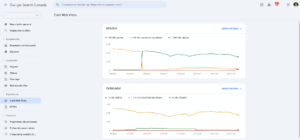 core-web-vitals-google-search-console