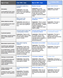 guidelines de los Quality Raters