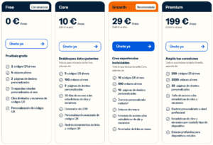 Precios de Bitly